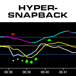 Hypersnapback